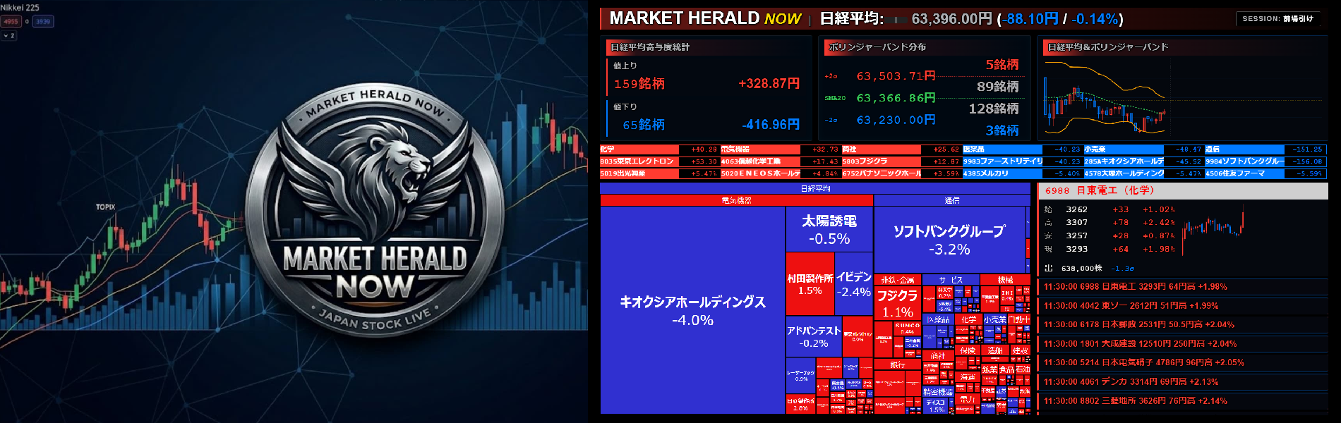 MARKET HERALD NOW